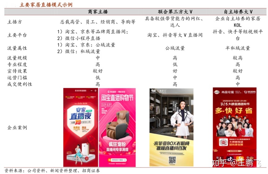 京东哪个品类是自主招商,京东有京造,淘宝有什么