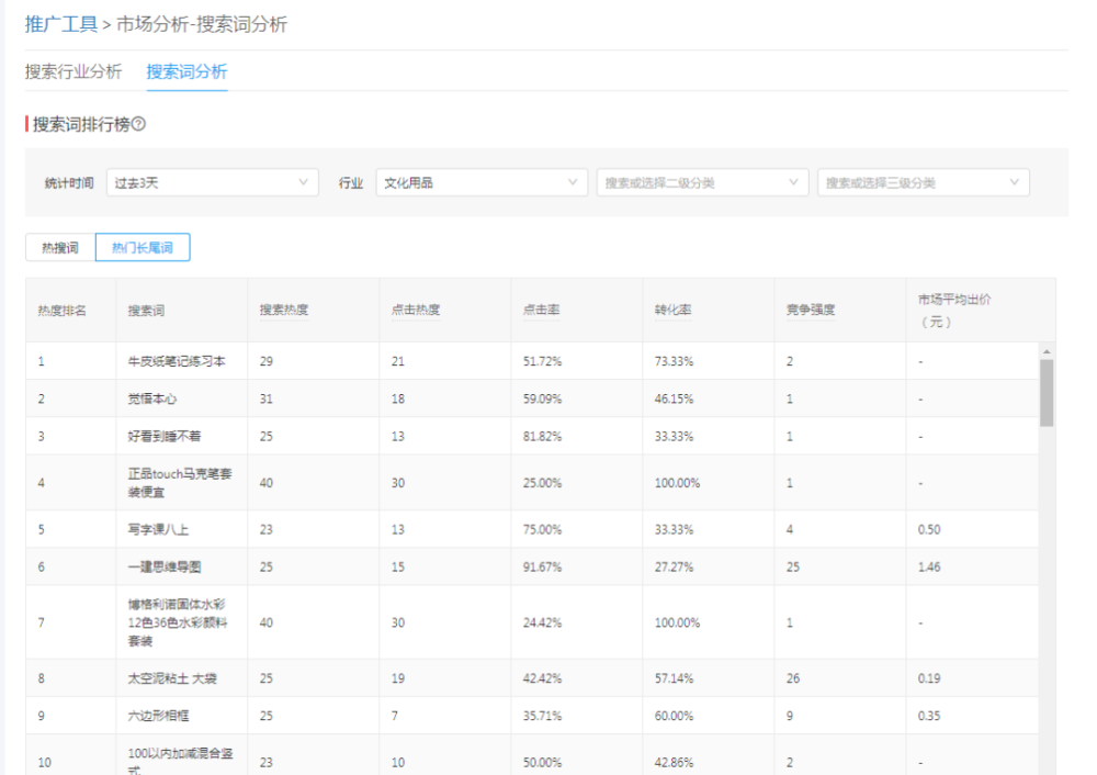 拼多多运营数据表格,拼多多怎么看同层级数据
