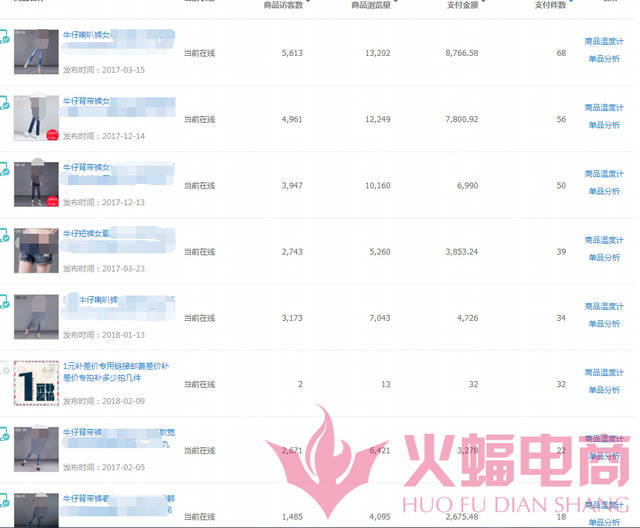 淘宝全店动销法,动销和s单有区别吗