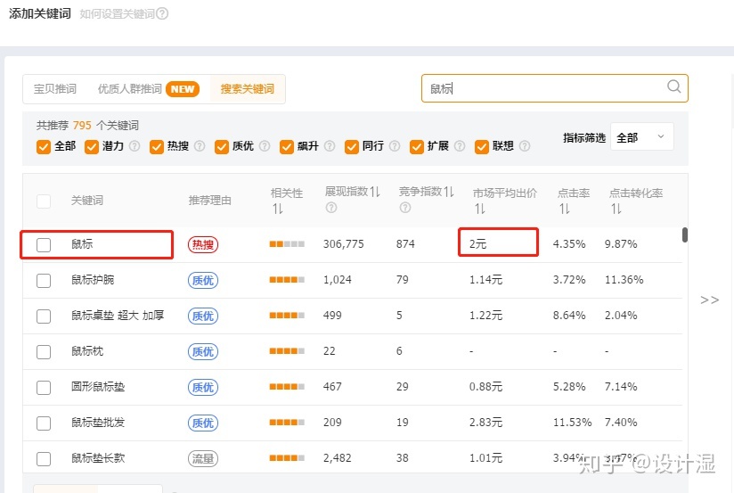 淘宝直通车行业均价在哪里看,淘宝直通车平均点击费用是怎么算出来的