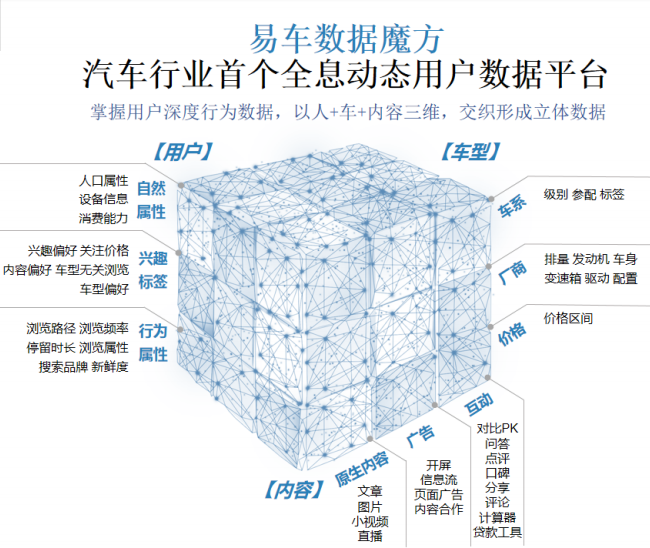 数据魔方真假词,数据魔方的作用有哪些