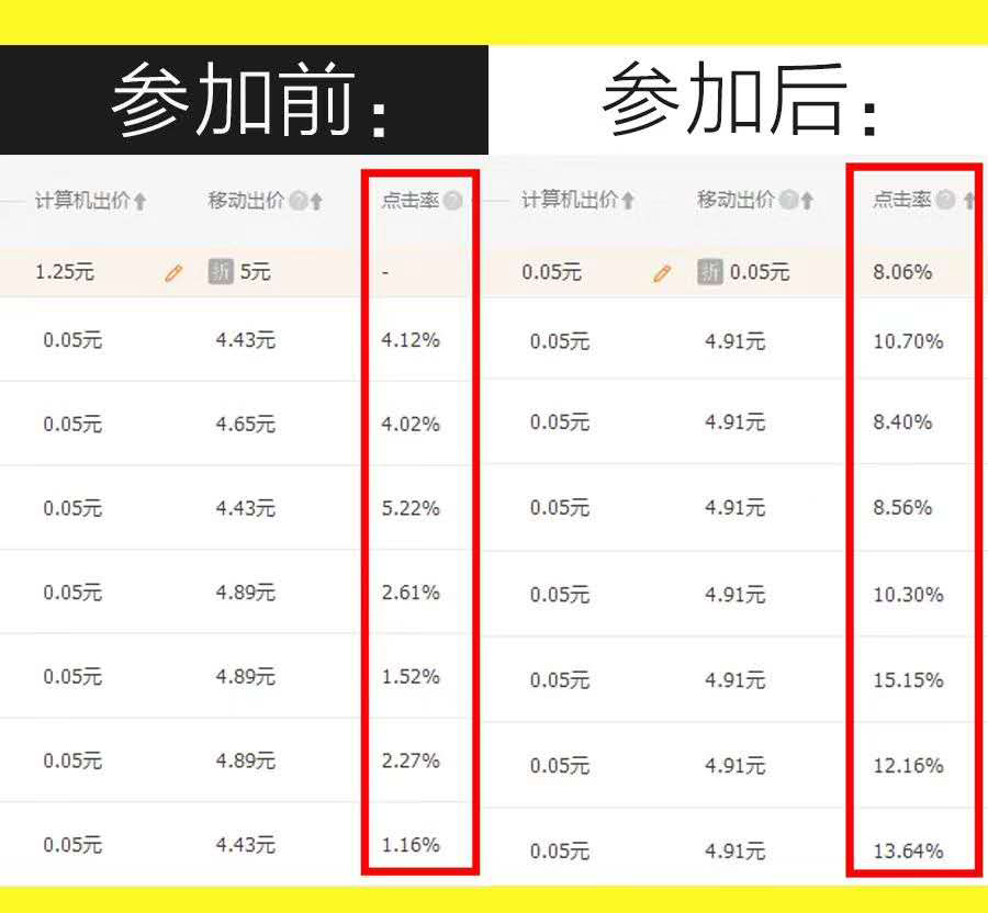 万堂学院开店基本教程,在学校开店需要走什么流程