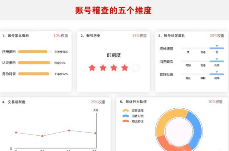 淘客补单安全吗,补单返款支付宝安全吗