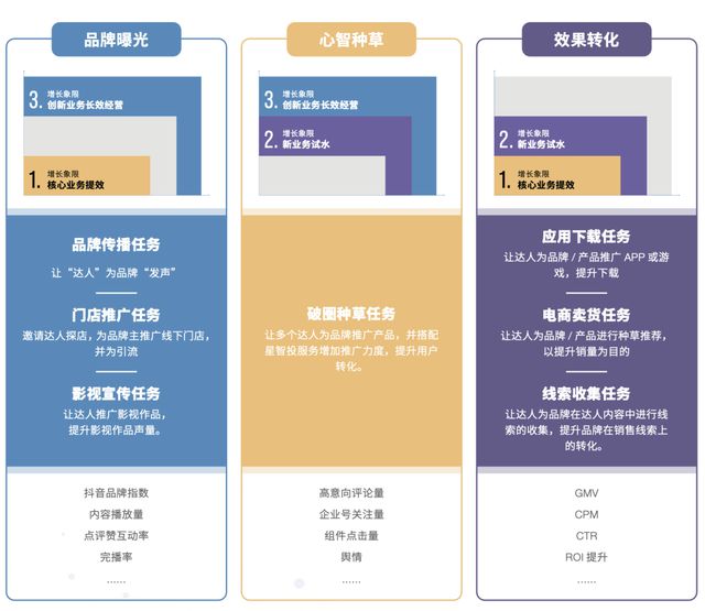 被忽视的小流量大转化,如何通过社群的玩法持续获得精准流量和高效转化