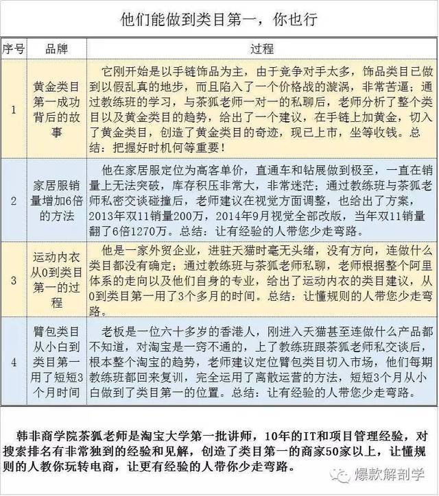 无线直通车卡位,为什么淘宝直通车点击率一直上不去，价格设高也一样
