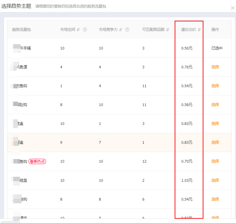 趋势明星销量明星,杂志销量对明星来说有多重要