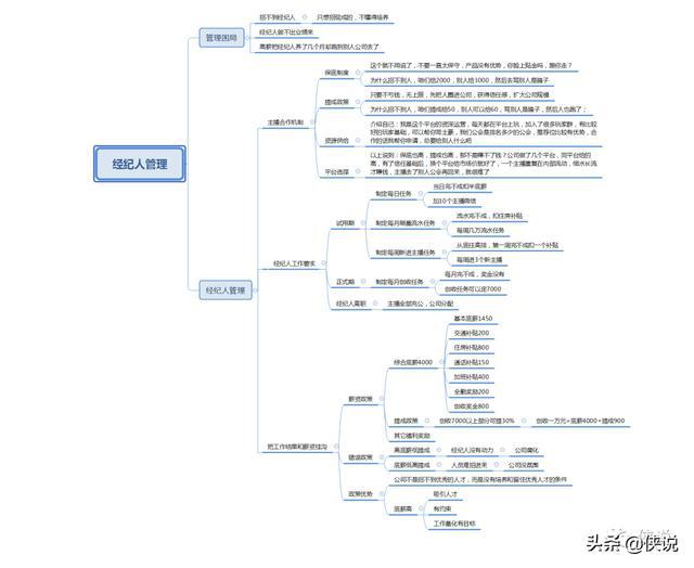 抖音培训资料,抖音上学习资料是什么
