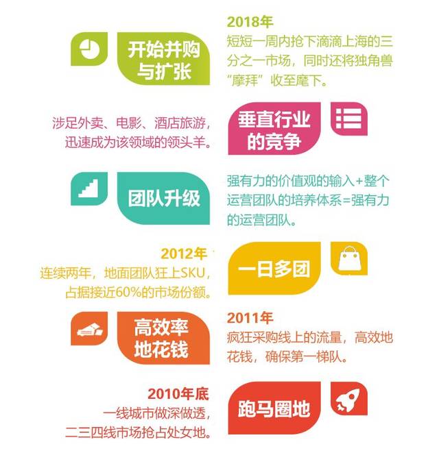 美团运营教学,美团粉丝群互动玩法