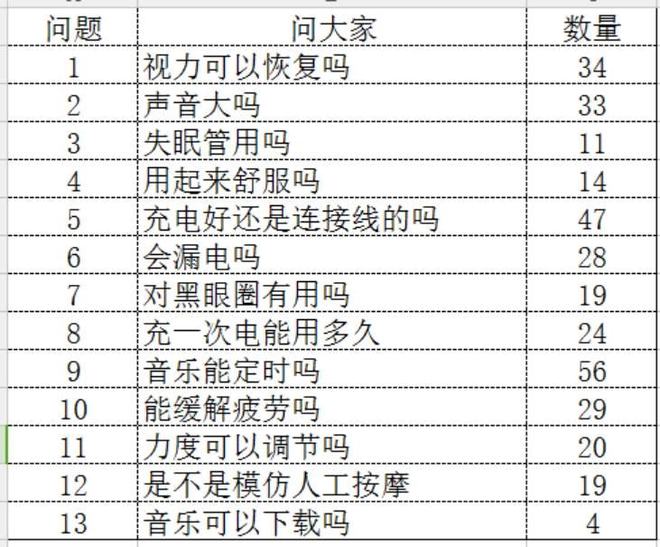 胡子大叔淘宝课堂网址,信用卡绑在微信和支付宝上消费和我们直接刷卡消费最大的区别是什么