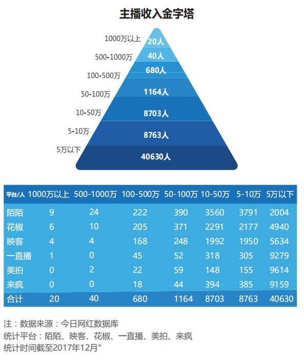 三八哥培训是真的吗,快手83哥可信吗
