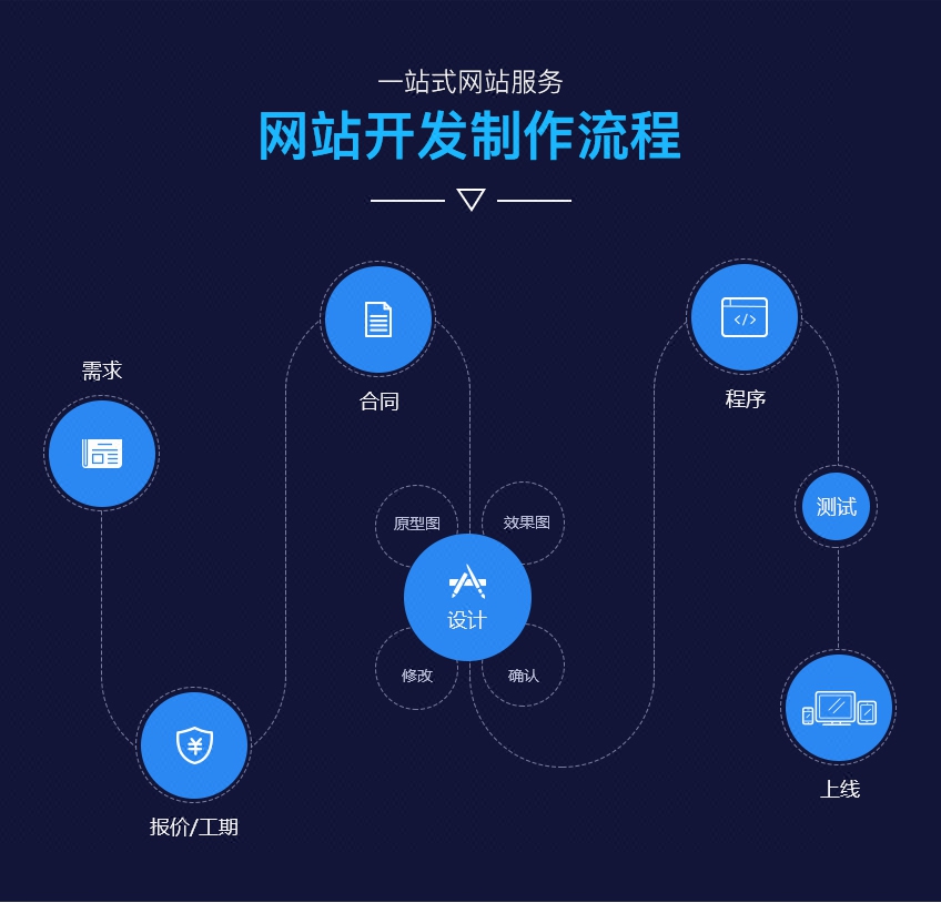 电商教程下载社区,如何做好电商社区化营销