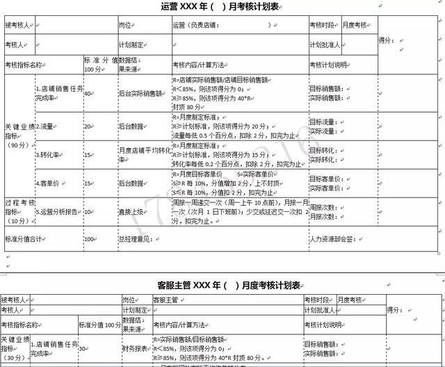 天猫运营表格下载,怎么在天猫开店