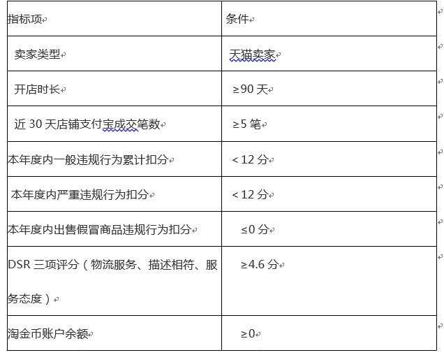 开通淘金币视频,为什么有的店铺不能使用淘金币