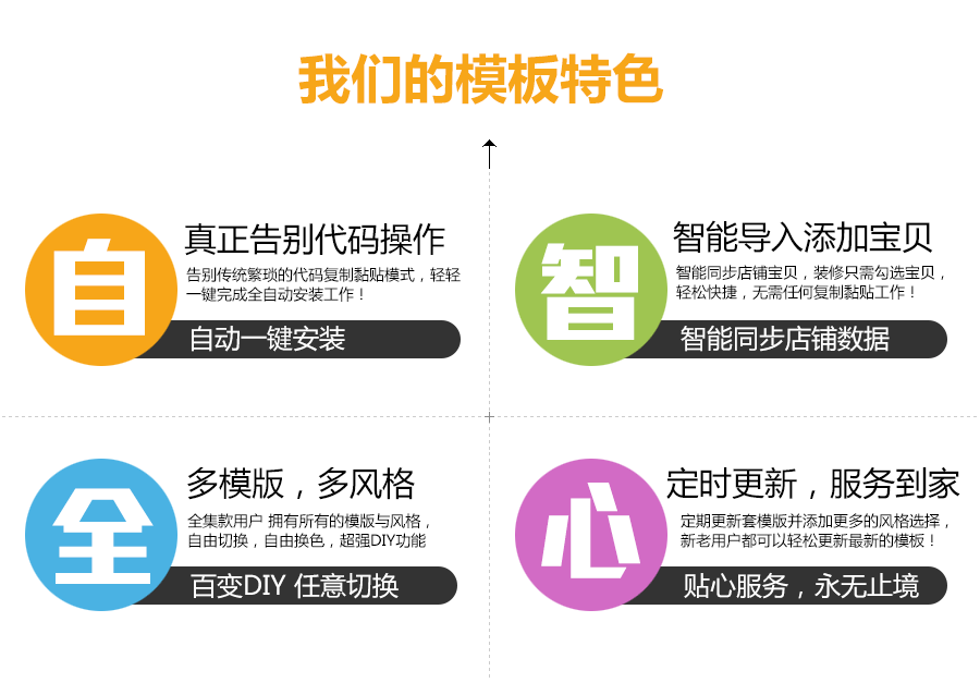 新手怎样装修淘宝店铺(淘宝店铺应该怎么装修，才可以引流)
