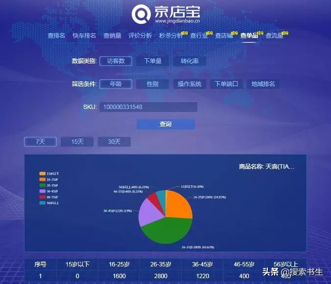 京东快车推广技巧视频,京东快车有展现没点击是什么原因