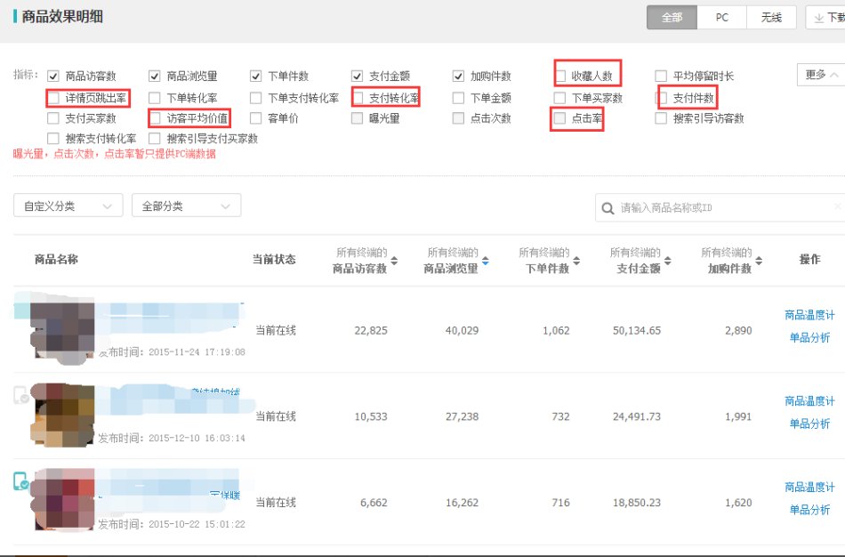 小律直通车点击率,直通车点击率和转化率如何去优化