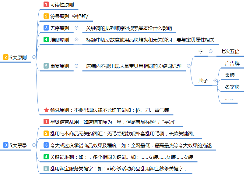 齐论免费流量上升法,开淘宝店几个月了，不开直通车基本没有流量，开直通车就一直赔钱，怎么办