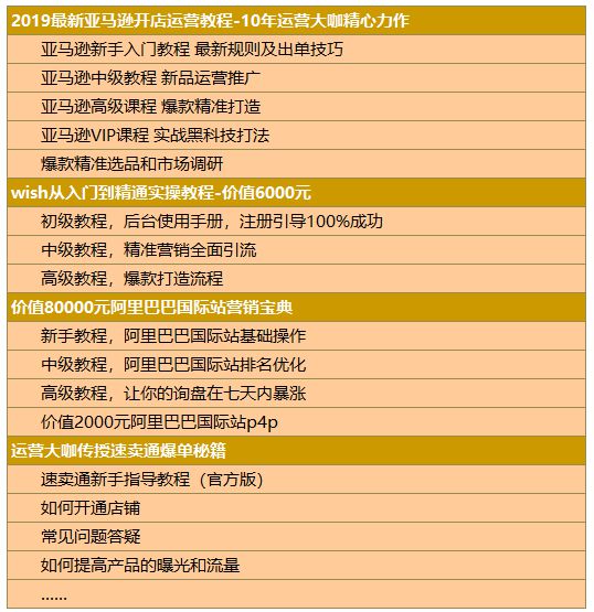 电商vip教程下载,电商、网盘、网络视频等都在玩会员付费模式，以后上网还能不能免费呢