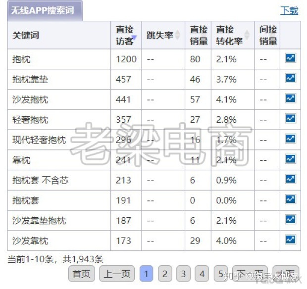 搜索直通车表格,直通车智能计划能带动搜索吗