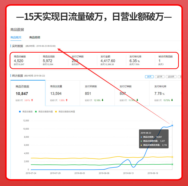 拼多多怎样打造爆款,拼多多50个爆款多久更新出来