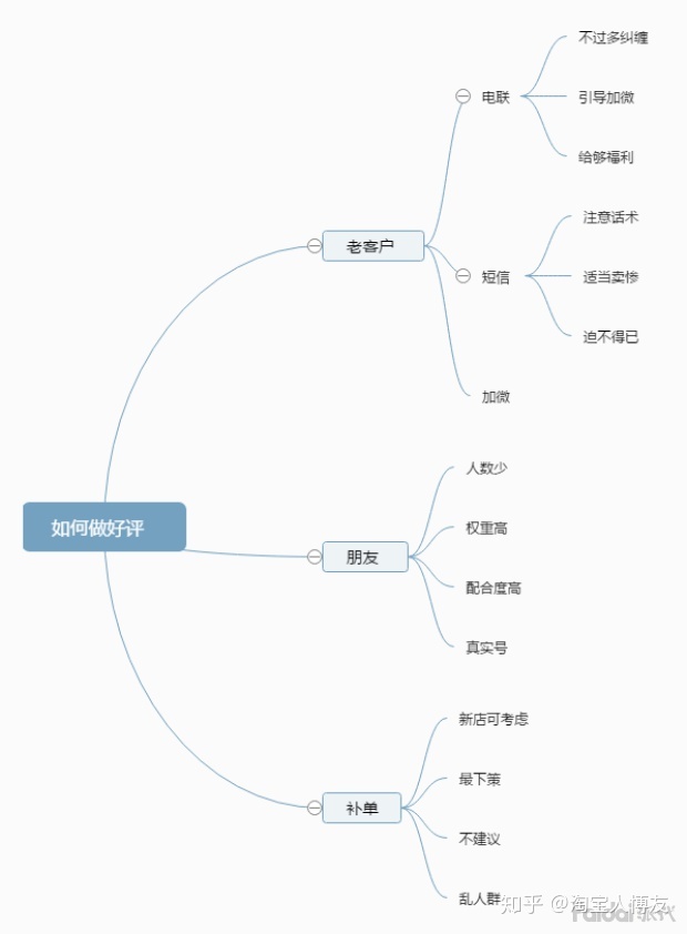 淘宝店铺权重最新规则,淘宝秒单有权重吗