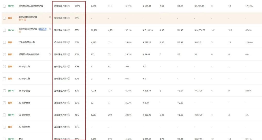 周心驰-非标直通车爆搜索系统课,搜索自定义点击率高好吗