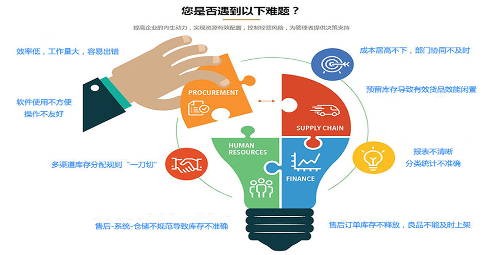 订单全部链路,家居企业将“全链路数据化打通”，是一种怎样的体验