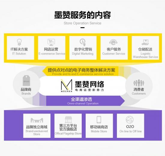 吴哥会电商运营(完整版),电商运营助理每天应该做什么