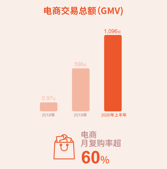 快手电商培训试卷答案,真宝仓是什么意思