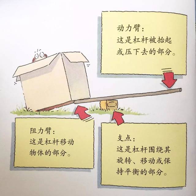 标题的杠杆原理,杠杆原理是什么原理