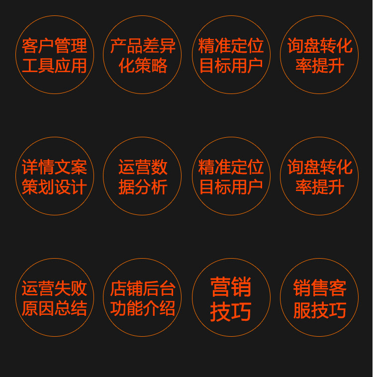 阿里巴巴免费培训教程,阿里巴巴入门基础知识