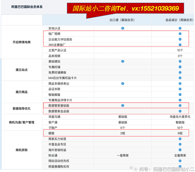 阿里巴巴国际站基础操作百度云,阿里巴巴 国际 站 密码 怎么 修改 ?