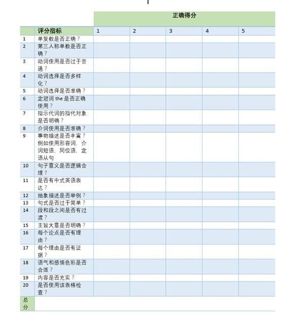 七张表格教会你店铺自我诊断,如何让周边的人都知道我的店铺
