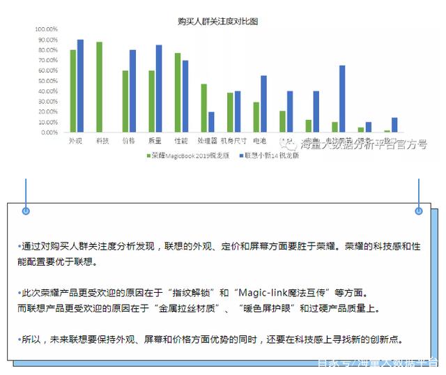 复制竞品打爆,我们 公司 是 做 网上 产品 交易 的 ， 目前 发现 一家 竞争对手 高度 模仿 咱们