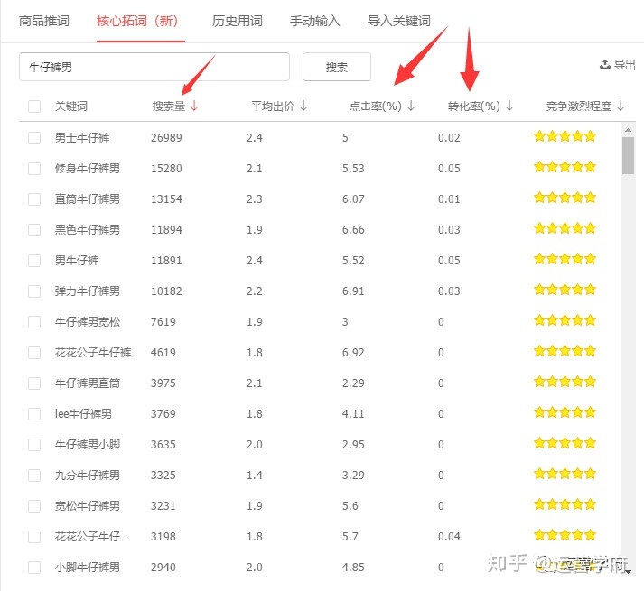 黄金标题有长尾成吗,零基础如何学习互联网营销
