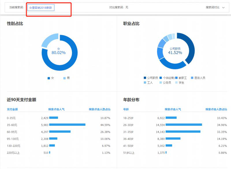 一张图深度解析淘宝seo,淘宝店铺如何选款测款，有什么诀窍