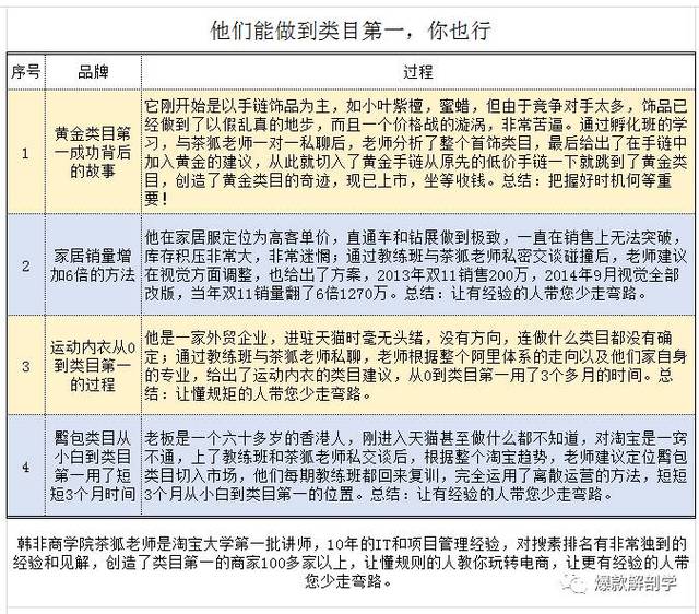 单品降权30天内要如何操作,单品降权是什么意思