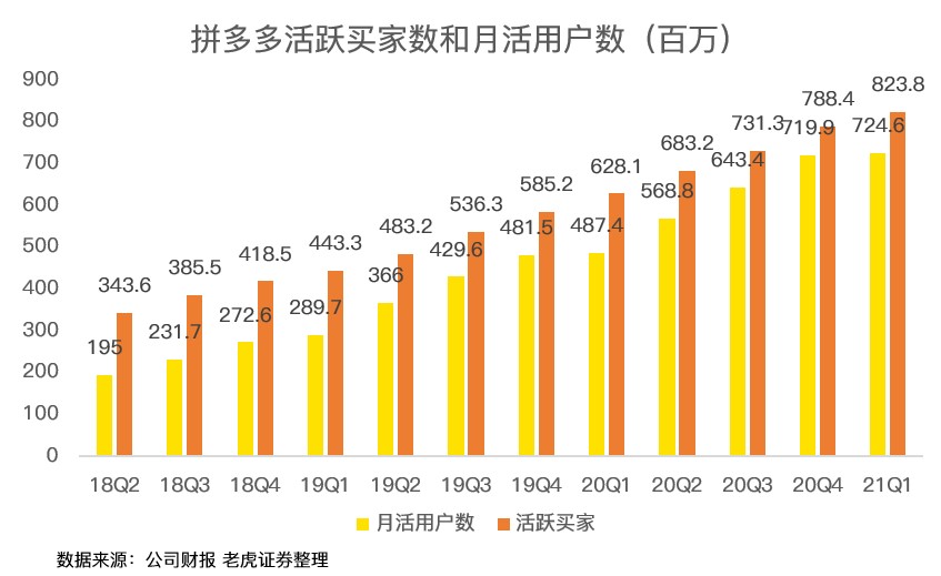 拼多多731流量爬升发,拼多多店铺浏览量低怎么办