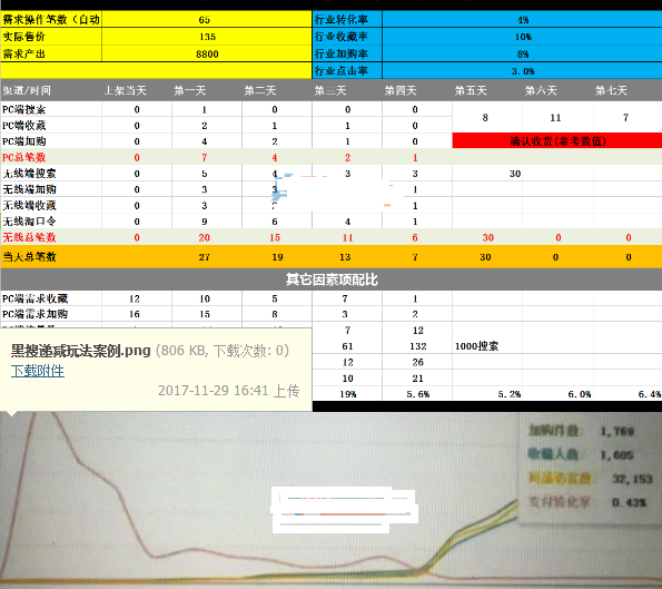 黑搜的效果多少天出来,Peak Labs全新搜索引擎Magi推出，黑科技满满，你怎么看