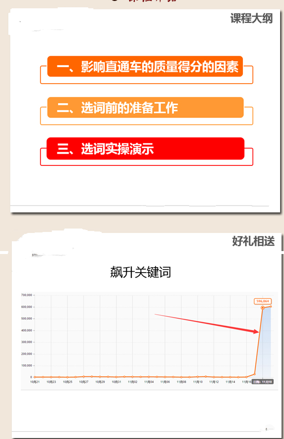 直通车选词之95%的人,淘宝 直通车 关键词 设 多少 个 最好