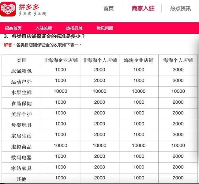 拼多多茶叶类目体系优化运营,拼多多可以一件代发茶叶吗