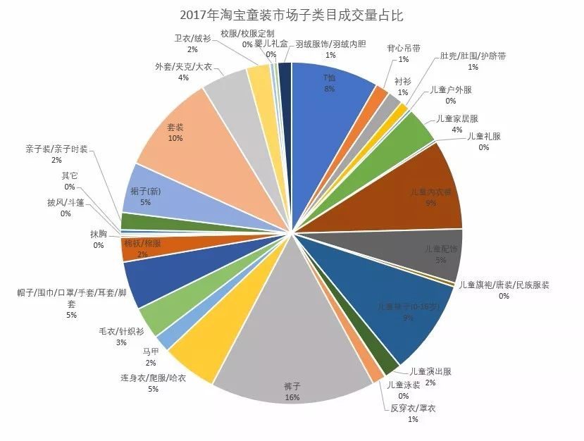 淘宝市场分析表格,淘宝趋势分析怎么看