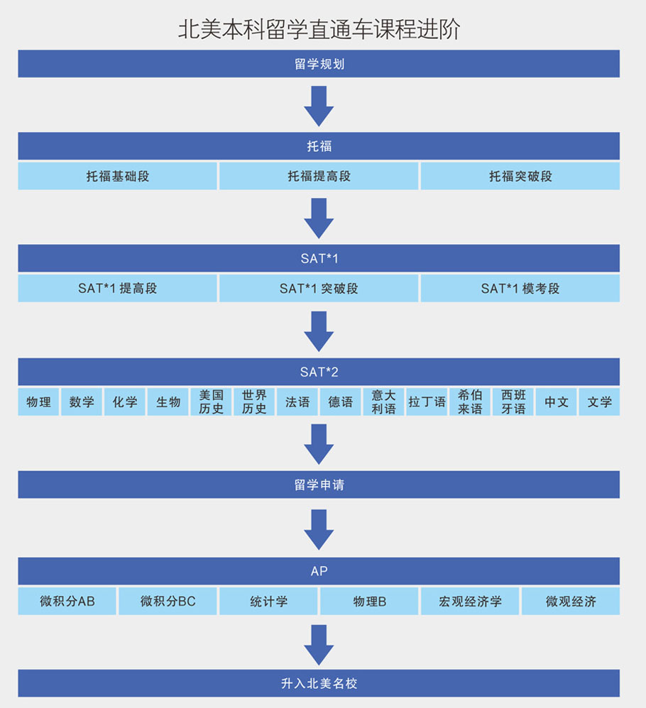 老衲老师直通车课程,产品运营需要什么课程