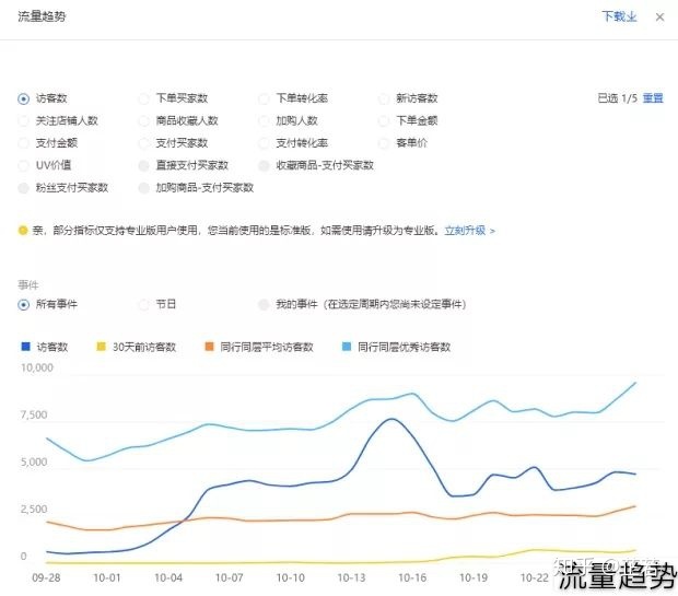 七天增权法软件表格,excel表格日期下拉一周七天。例如：11月1日，下拉为：11月7日