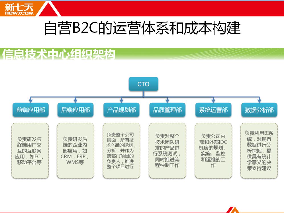 百万商业模式前端与后端,大前端开发比后端有前途