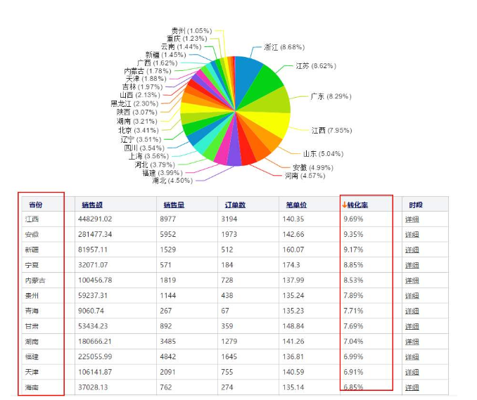 生e经视频教程,e在生理学中代表什么