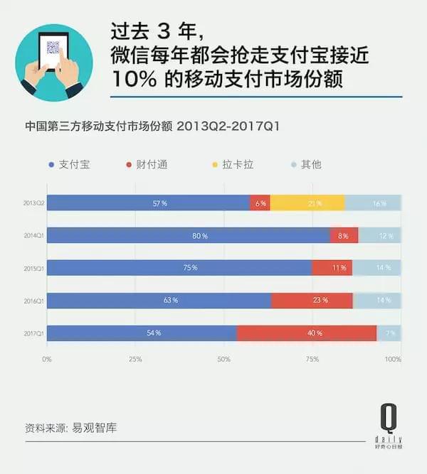 淘宝大学客服分流,985毕业的人会去淘宝做客服吗
