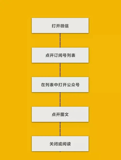 提升转化率的7大关键因素分析,拼多多如何提高询单转化率
