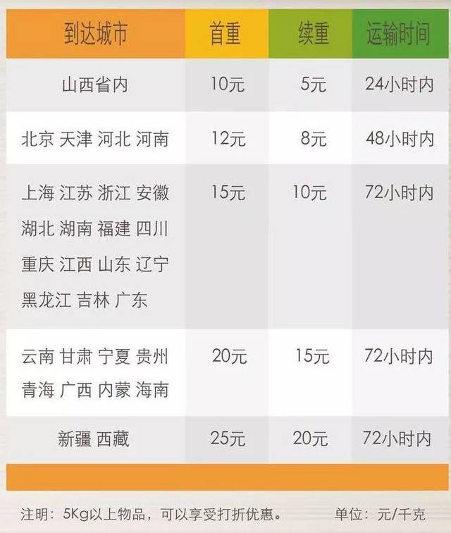 拼多多坑产公式,做拼多多网店一件代发有赔钱的吗