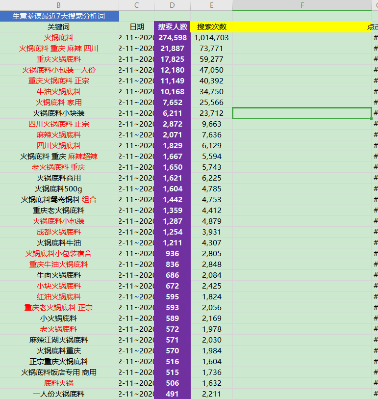 淘宝标题紧密优先原则,淘宝天猫电商店铺，淘宝宝贝标题如何选词